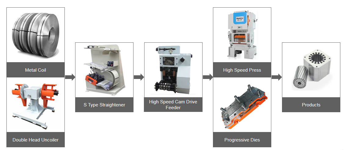 High Speed Cam Drive Feeder