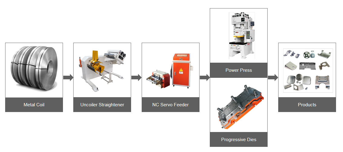 NC Servo Feeder RNC (0.3-3.2MM)