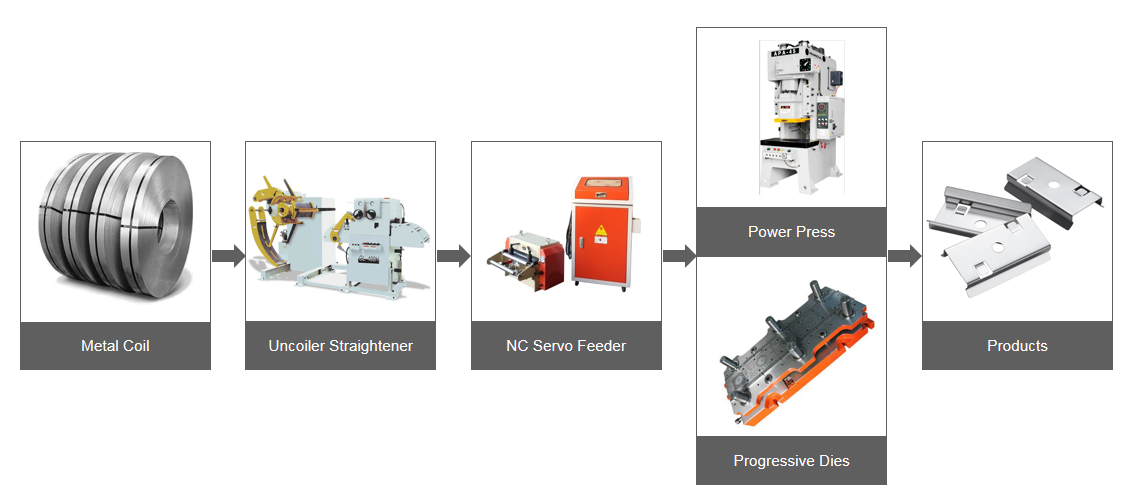 NC Servo Feeder RNC-B RNC-H (0.4-4.5MM 0.6-6.0MM)