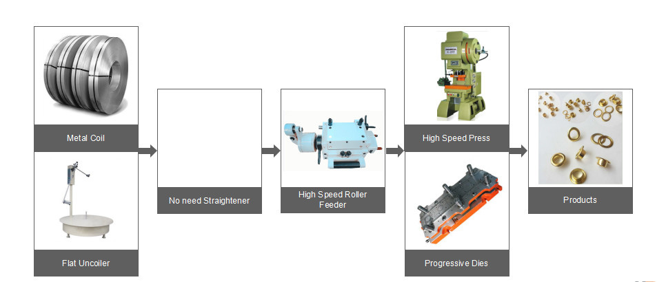 High Speed Metal Button Stamping Line