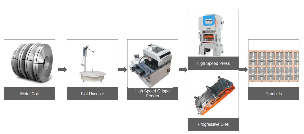 Pallet Decoiler Machine