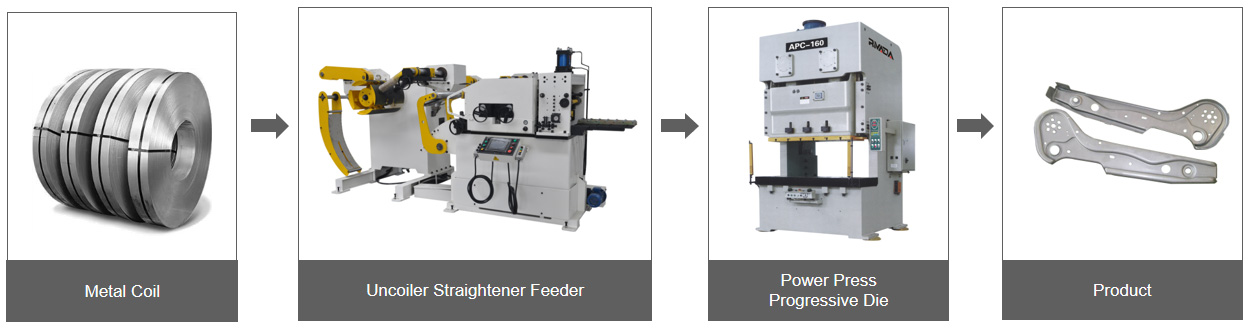 Double Crank C Frame Press Machine