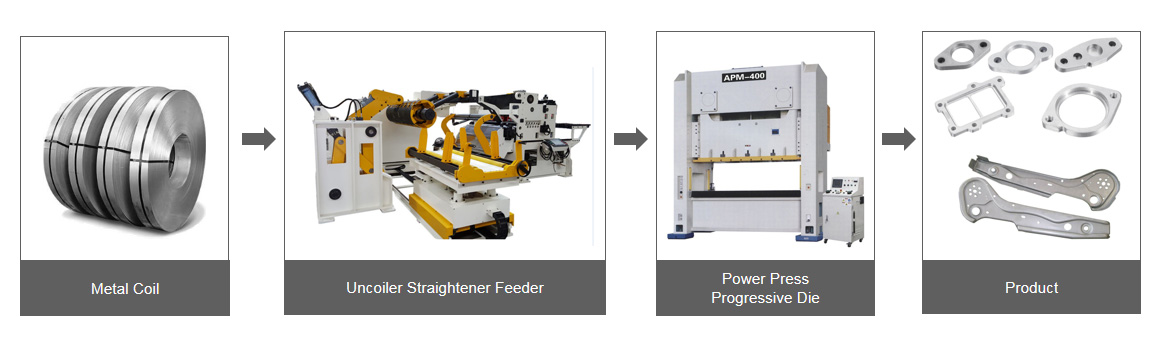 Double Crank H Frame Press Machine