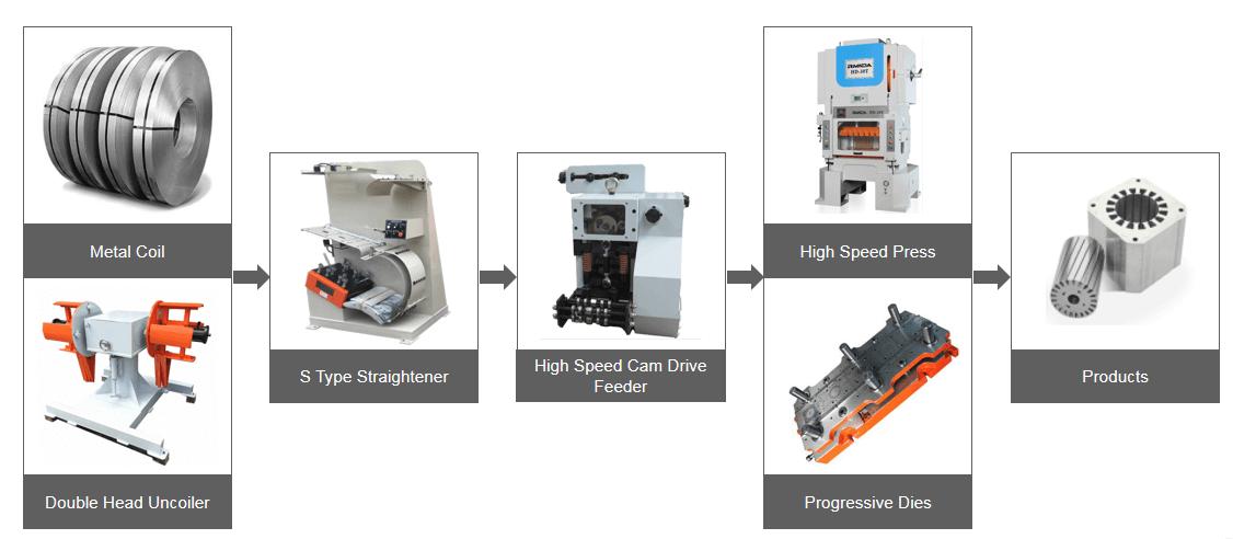 H Frame High Speed Press Machine