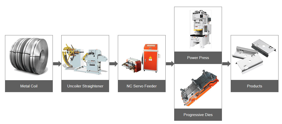 Single Crank C Frame Press Machine