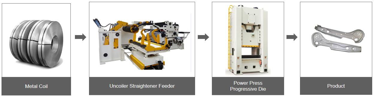 Straight Side Single Crank Press Machine