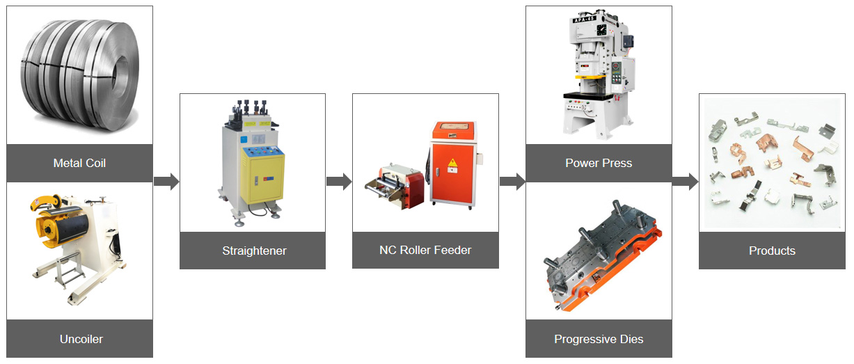 High Precision Straightener Machine SNL (0.1-0.6mm)