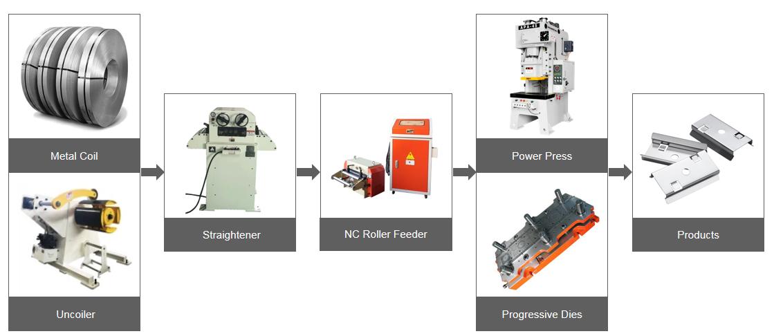 Straightener Machine HS-A (0.4-4.5mm)