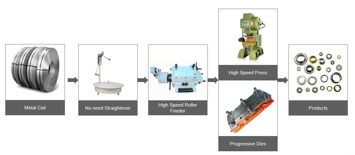 C Frame High Speed Press Machine