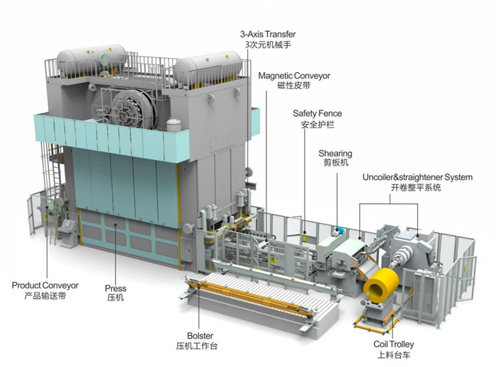 3 Axis Transfer System With Coil Feed Line